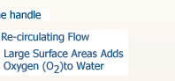 Re-circulating flow; Large surface area adds O2 to water