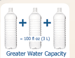 Greater water capacity, 3L